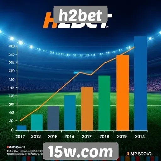 Logo da h2bet